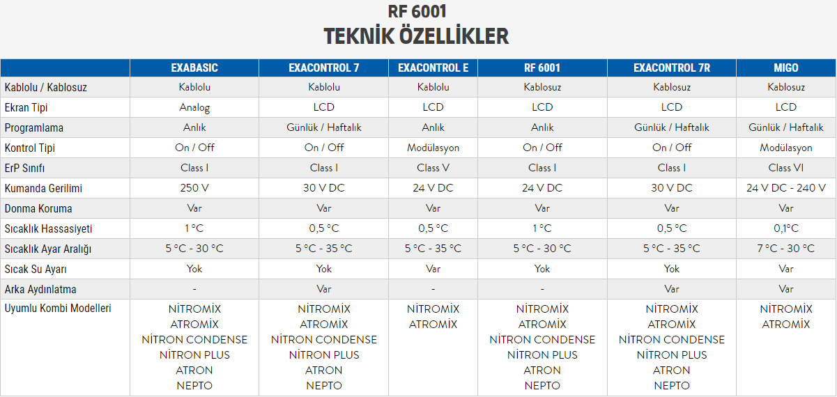 Demirdöküm RF 6001 Kablosuz Oda Termostatı Teknik Özellikler